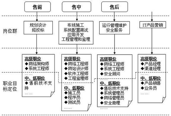 從鍵盤到云端 計算機網絡技術專業與軟件開發的雙行線